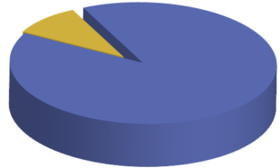 pie-chart_10-90